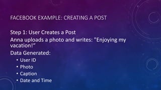 FACEBOOK EXAMPLE: CREATING A POST
Step 1: User Creates a Post
Anna uploads a photo and writes: "Enjoying my
vacation!“
Data Generated:
• User ID
• Photo
• Caption
• Date and Time
 