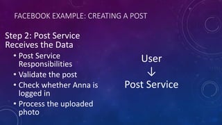 FACEBOOK EXAMPLE: CREATING A POST
Step 2: Post Service
Receives the Data
• Post Service
Responsibilities
• Validate the post
• Check whether Anna is
logged in
• Process the uploaded
photo
User
↓
Post Service
 