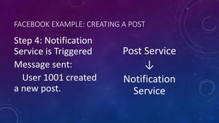 FACEBOOK EXAMPLE: CREATING A POST
Step 4: Notification
Service is Triggered
Message sent:
User 1001 created
a new post.
Post Service
↓
Notification
Service
 