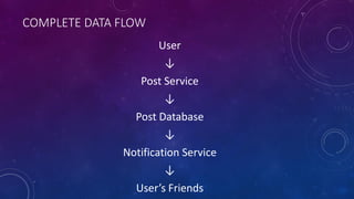 COMPLETE DATA FLOW
User
↓
Post Service
↓
Post Database
↓
Notification Service
↓
User’s Friends
 