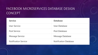 FACEBOOK MICROSERVICES DATABASE DESIGN
CONCEPT
 