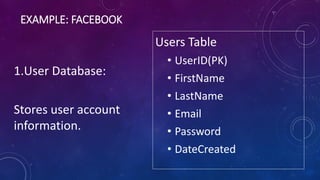 EXAMPLE: FACEBOOK
1.User Database:
Stores user account
information.
Users Table
• UserID(PK)
• FirstName
• LastName
• Email
• Password
• DateCreated
 