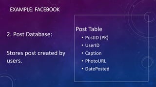 EXAMPLE: FACEBOOK
2. Post Database:
Stores post created by
users.
Post Table
• PostID (PK)
• UserID
• Caption
• PhotoURL
• DatePosted
 