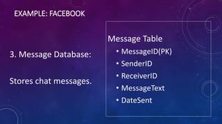 EXAMPLE: FACEBOOK
3. Message Database:
Stores chat messages.
Message Table
• MessageID(PK)
• SenderID
• ReceiverID
• MessageText
• DateSent
 