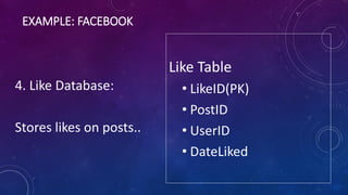 EXAMPLE: FACEBOOK
4. Like Database:
Stores likes on posts..
Like Table
• LikeID(PK)
• PostID
• UserID
• DateLiked
 