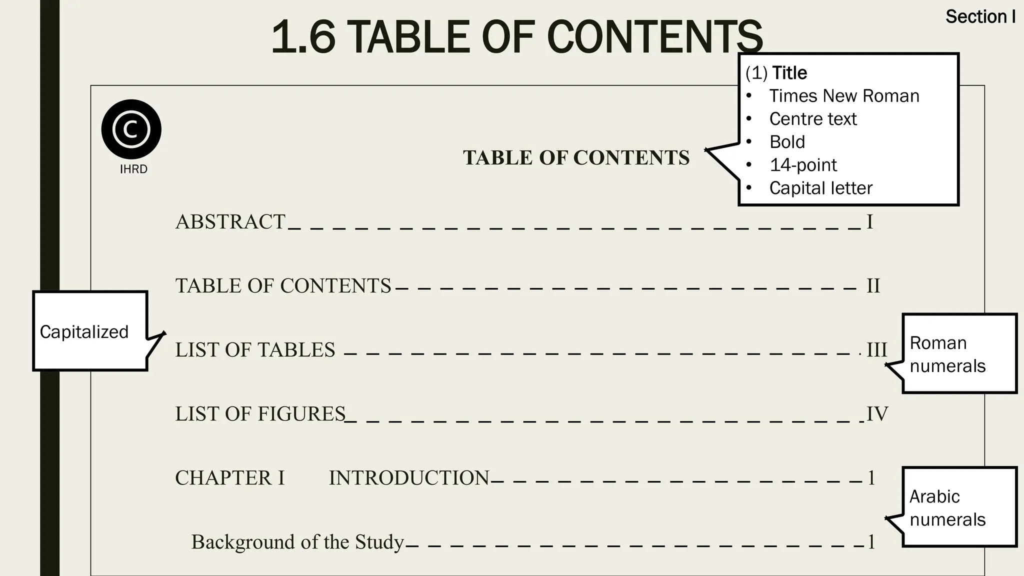 1.6 TABLE OF CONTENTS
Section I
TABLE OF CONTENTS
ABSTRACT I
TABLE OF CONTENTS II
LIST OF TABLES III
LIST OF FIGURES IV
CHAPTER I INTRODUCTION 1
Background of the Study 1
IHRD
(1) Title
• Times New Roman
• Centre text
• Bold
• 14-point
• Capital letter
Roman
numerals
Arabic
numerals
Capitalized
 