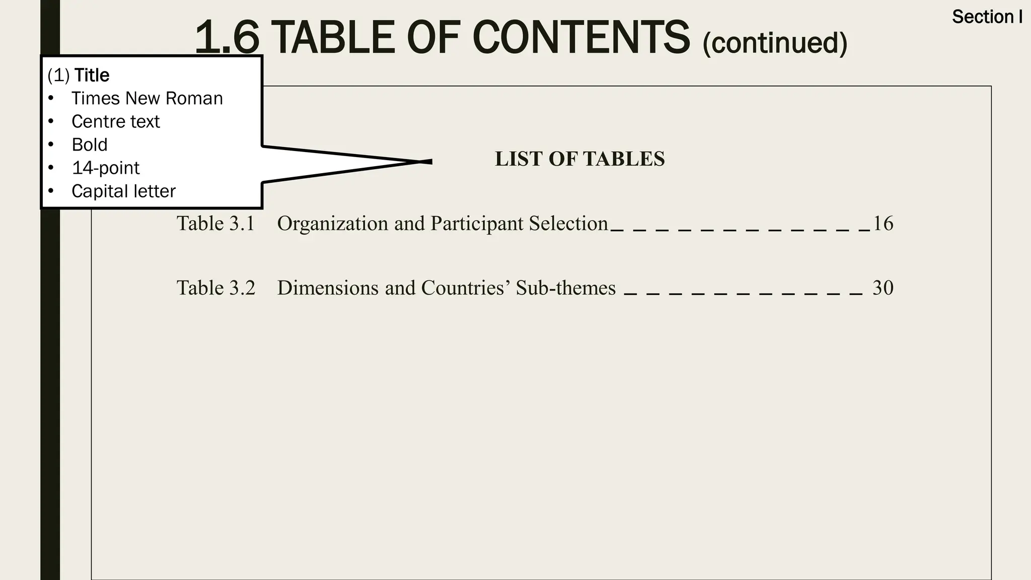 1.6 TABLE OF CONTENTS (continued)
Section I
LIST OF TABLES
Table 3.1 Organization and Participant Selection 16
Table 3.2 Dimensions and Countries’ Sub-themes 30
(1) Title
• Times New Roman
• Centre text
• Bold
• 14-point
• Capital letter
 