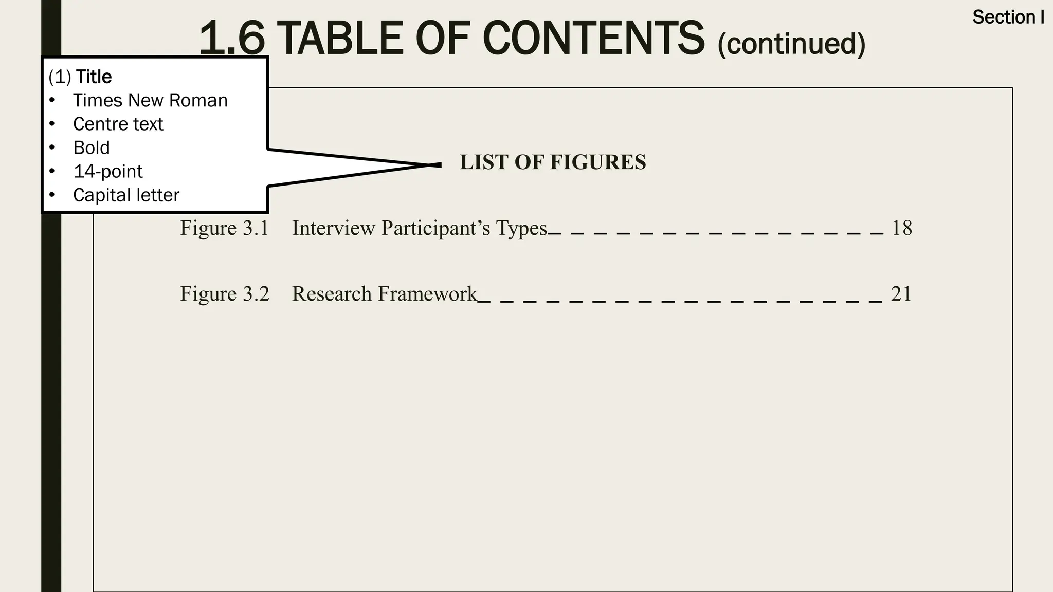 1.6 TABLE OF CONTENTS (continued)
Section I
LIST OF FIGURES
Figure 3.1 Interview Participant’s Types 18
Figure 3.2 Research Framework 21
(1) Title
• Times New Roman
• Centre text
• Bold
• 14-point
• Capital letter
 