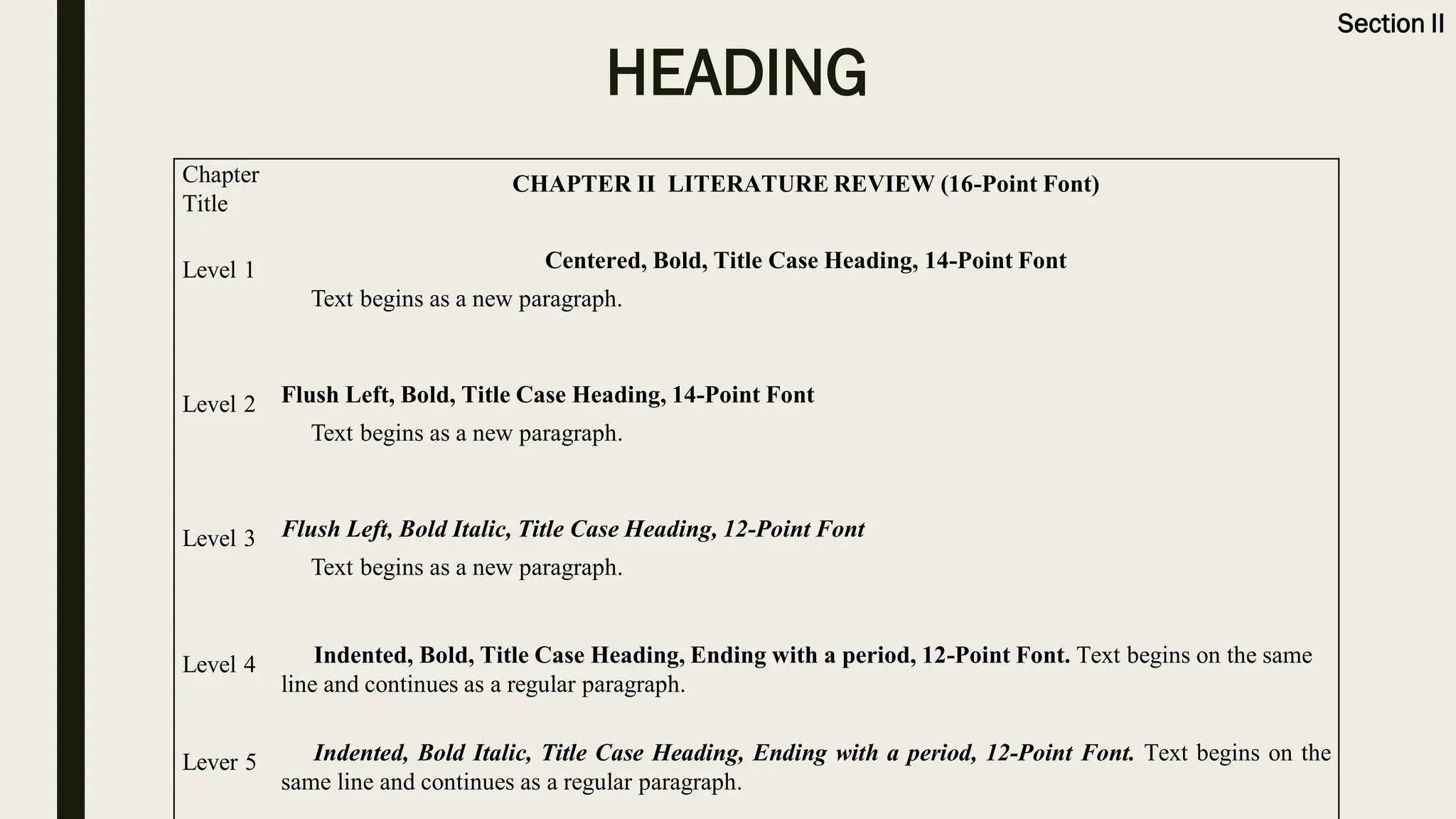 HEADING
Section II
Chapter
Title
CHAPTER II LITERATURE REVIEW (16-Point Font)
Level 1 Centered, Bold, Title Case Heading, 14-Point Font
Text begins as a new paragraph.
Level 2 Flush Left, Bold, Title Case Heading, 14-Point Font
Text begins as a new paragraph.
Level 3 Flush Left, Bold Italic, Title Case Heading, 12-Point Font
Text begins as a new paragraph.
Level 4 Indented, Bold, Title Case Heading, Ending with a period, 12-Point Font. Text begins on the same
line and continues as a regular paragraph.
Lever 5 Indented, Bold Italic, Title Case Heading, Ending with a period, 12-Point Font. Text begins on the
same line and continues as a regular paragraph.
 