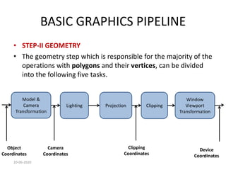 CHAPTER-I BASICS OF COMPUTER GRAPHICS.pdf