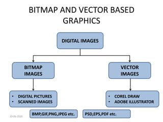 CHAPTER-I BASICS OF COMPUTER GRAPHICS.pdf