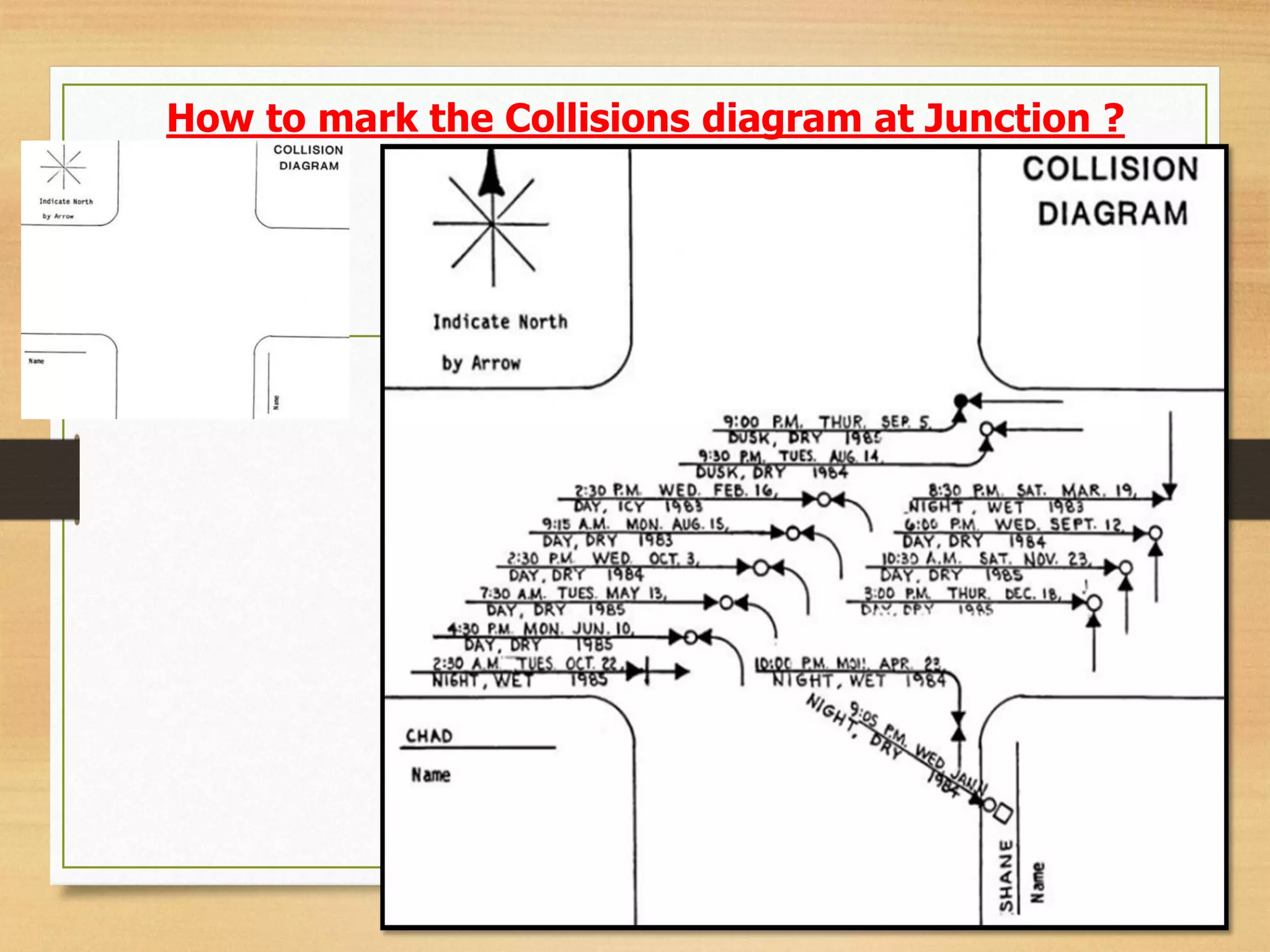 How to mark the Collisions diagram at Junction ?
 