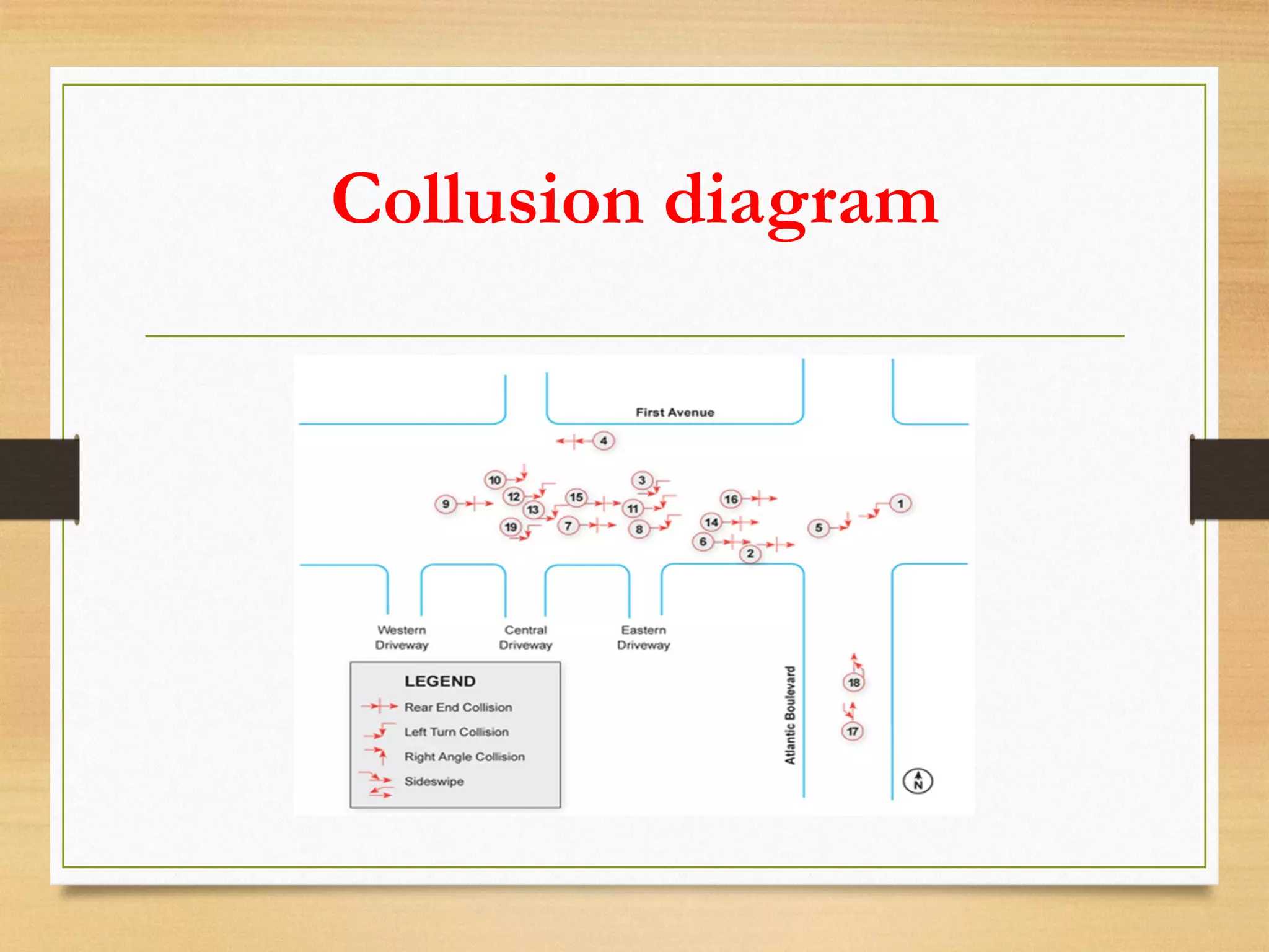 Collusion diagram
 