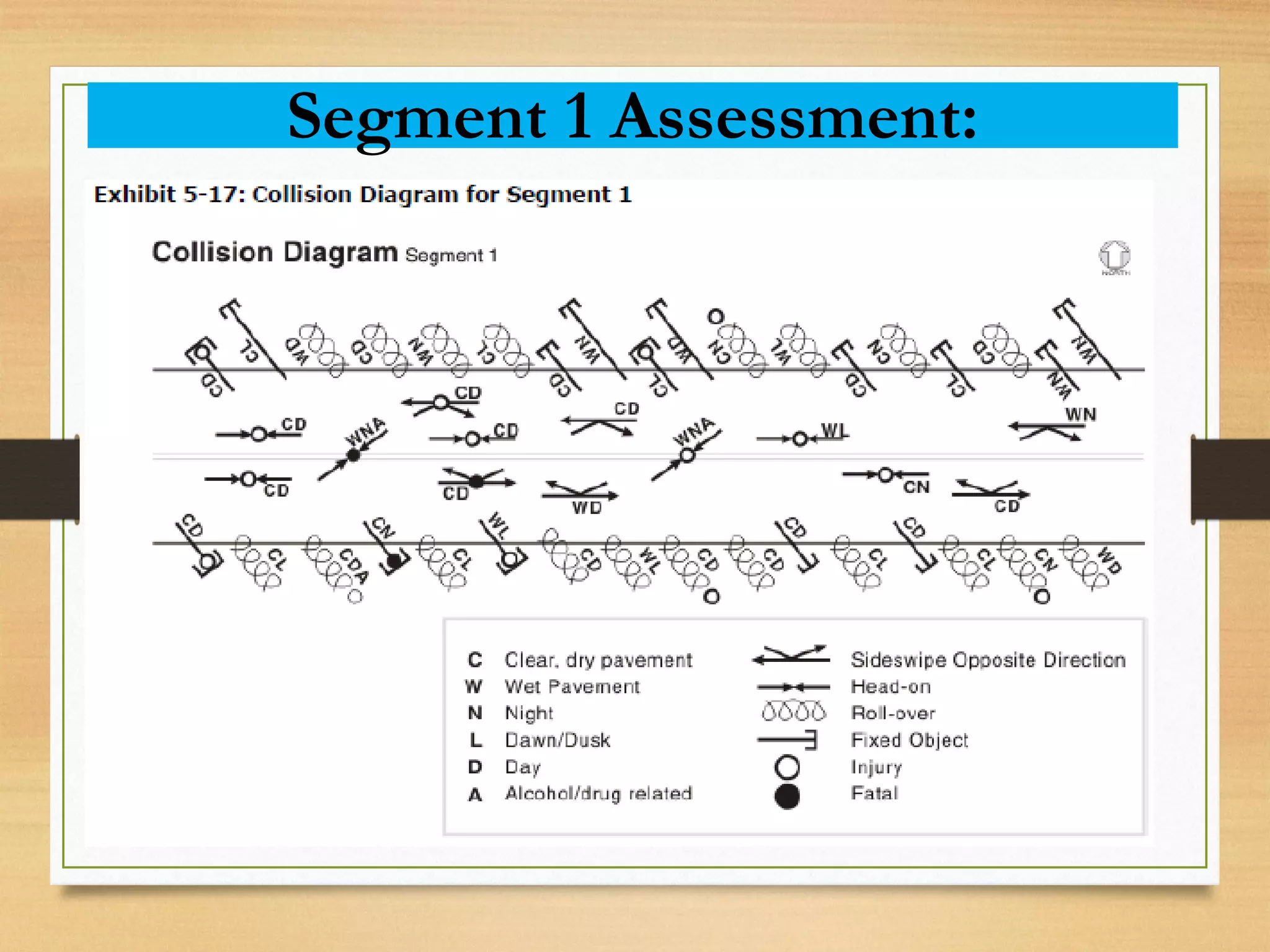 Segment 1 Assessment:
 