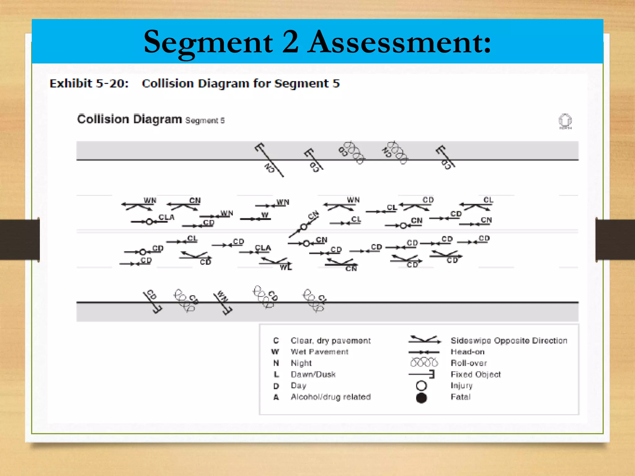 Segment 2 Assessment:
 
