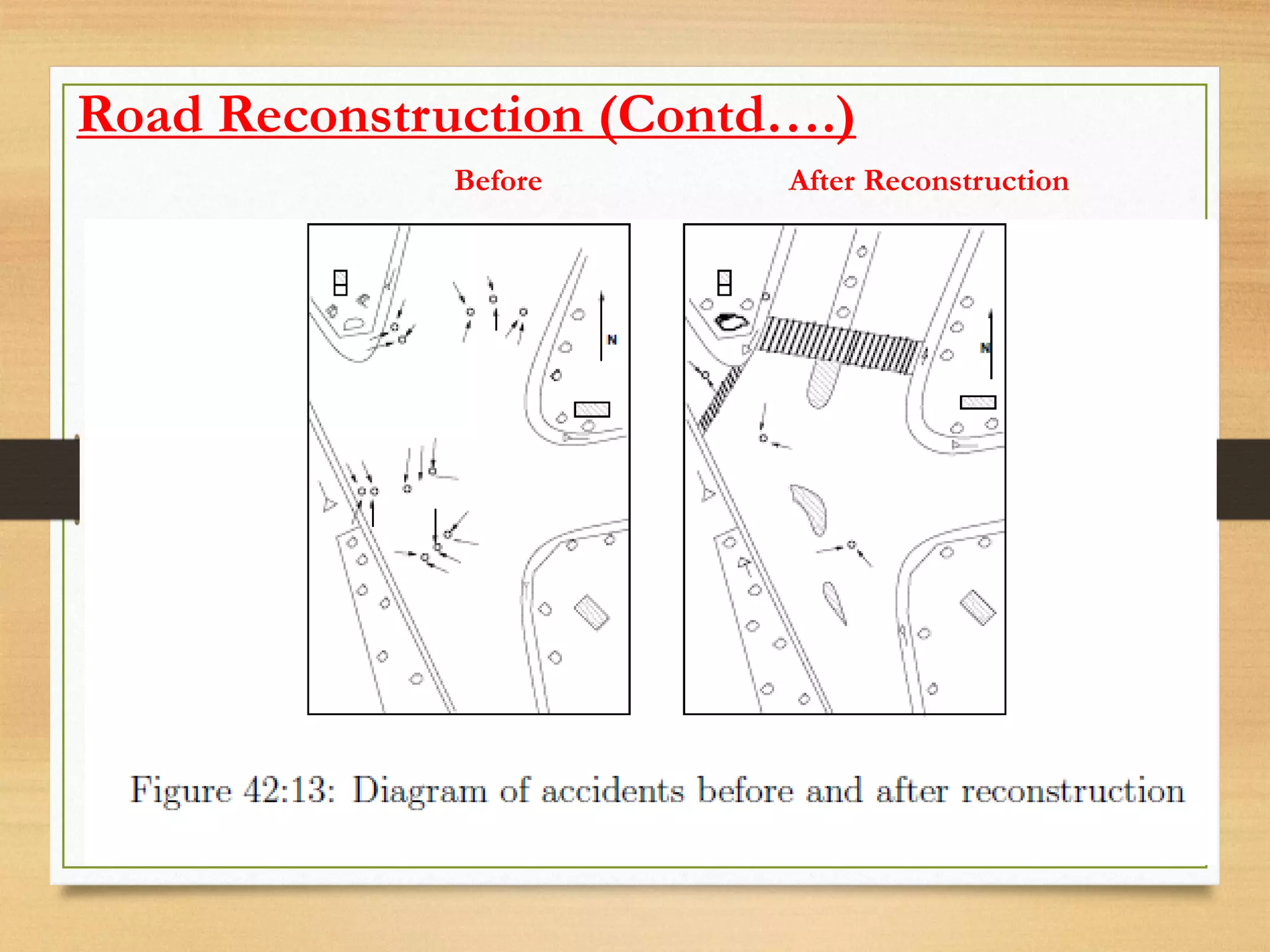 Before After Reconstruction
Road Reconstruction (Contd….)
 