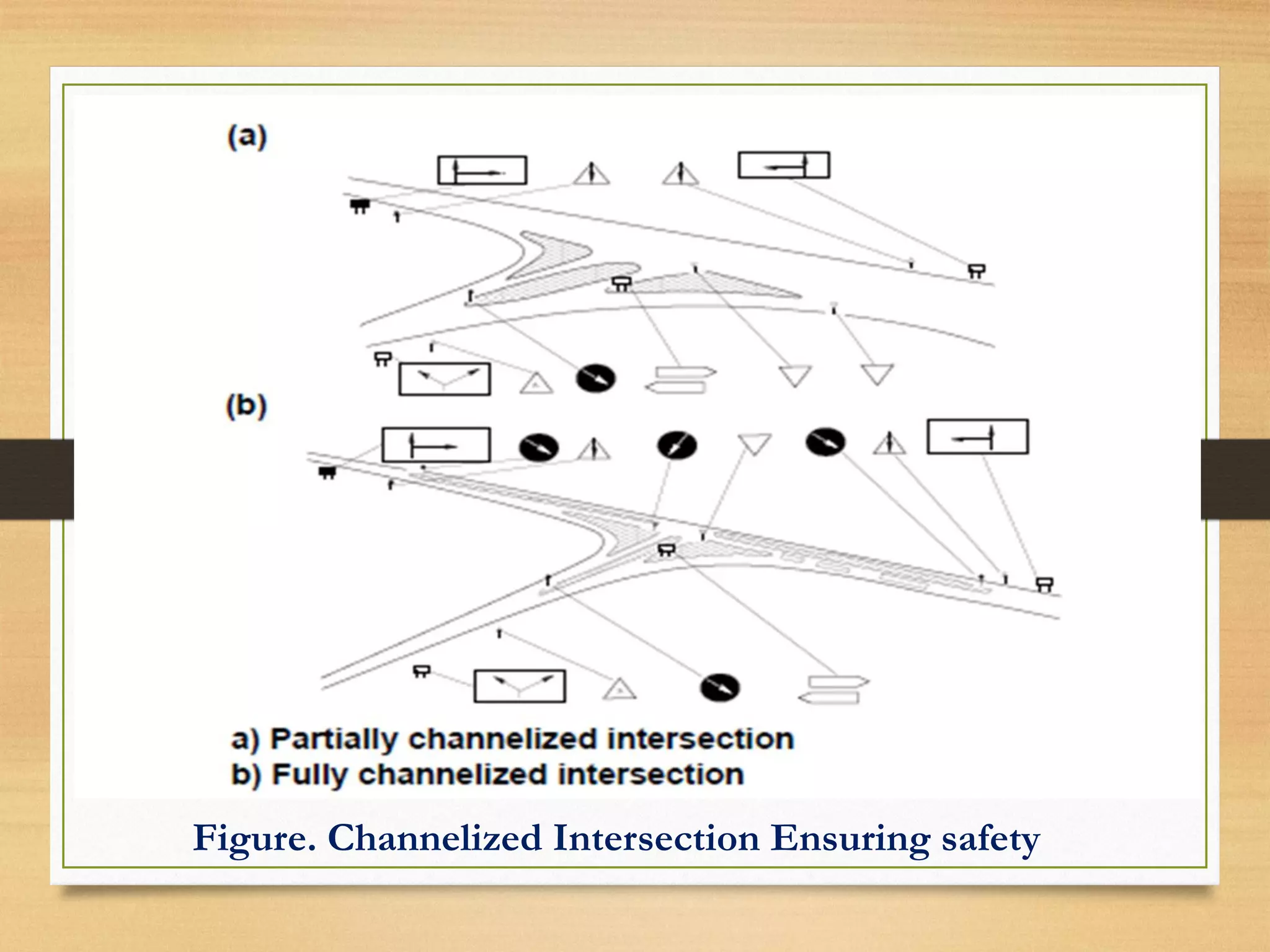 Figure. Channelized Intersection Ensuring safety
 