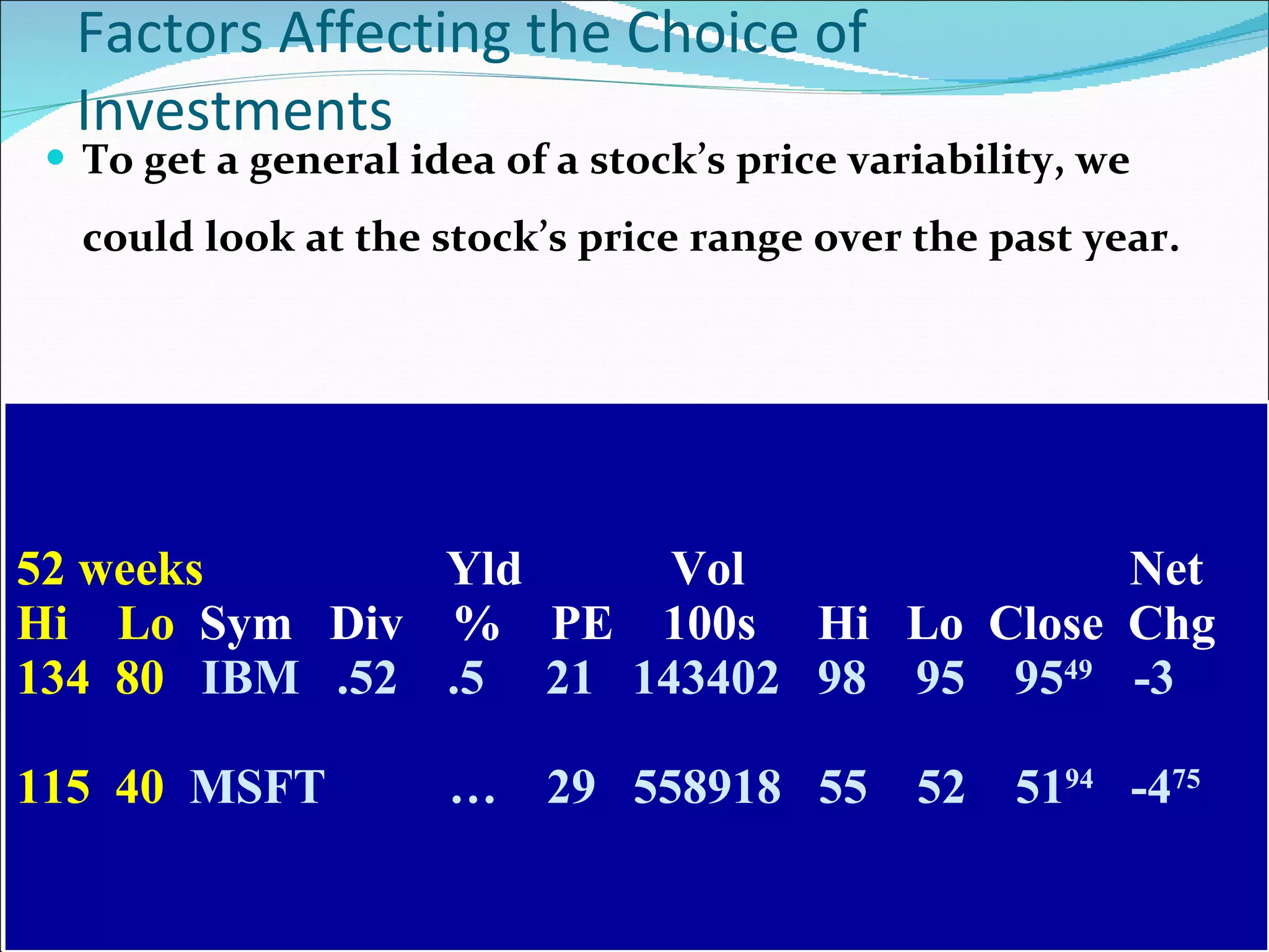 Factors Affecting the Choice of Investments To get a general idea of a stock’s price variability, we could look at the stock’s price range over the past year. 52 weeks     Yld   Vol   Net Hi  Lo   Sym  Div  %  PE  100s  Hi  Lo  Close  Chg 134  80   IBM  .52  .5  21  143402  98  95  95 49  -3 115  40   MSFT  …  29  558918  55  52  51 94   -4 75 
