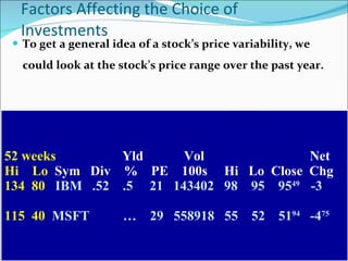 Factors Affecting the Choice of Investments To get a general idea of a stock’s price variability, we could look at the stock’s price range over the past year. 52 weeks     Yld   Vol   Net Hi  Lo   Sym  Div  %  PE  100s  Hi  Lo  Close  Chg 134  80   IBM  .52  .5  21  143402  98  95  95 49  -3 115  40   MSFT  …  29  558918  55  52  51 94   -4 75 
