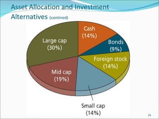 Asset Allocation and Investment Alternatives   (contined) 