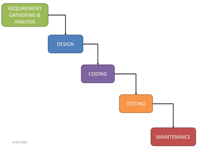 CHAPTER-I SOFTWARE DEVELOPMENT PROCESS.pdf