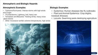 Atmospheric and Biologic Hazards
Atmospheric Examples
• Typhoons/Hurricanes: Intense storms with high winds
and surges
• Thunderstorms: Lightning, hail, heavy rain
• Tornadoes and Blizzards: Twisting winds, heavy snow
glaze storms
• Other: Excessive rainfall, extreme temperatures, high winds
Biologic Examples
• Epidemics: Human diseases like flu outbreaks
• Plant and Animal Epidemics: Crop blights,
livestock illnesses
• Locusts: Swarming pests destroying agriculture
 