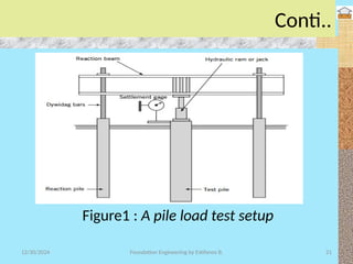 CHAPTER -IV ( Design of Pile Foundation).pptx