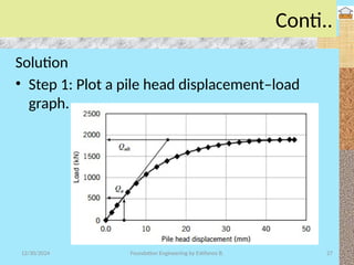 CHAPTER -IV ( Design of Pile Foundation).pptx