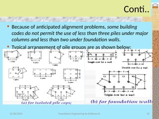 CHAPTER -IV ( Design of Pile Foundation).pptx