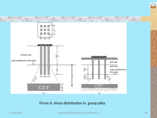 Evenly Distributed Piles CHAPTER -IV ( Design of Pile Foundation).pptx