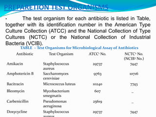 Comprehensive Microbiological Assay Techniques for Antibiotics and ...