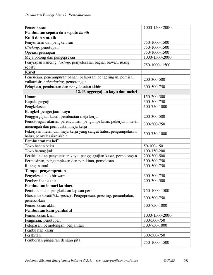 Chapter lighting (bahasa indonesia)