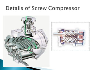 air compressor types methods, working principle and applications | PPT