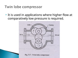 air compressor types methods, working principle and applications | PPT