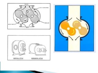 air compressor types methods, working principle and applications | PPT