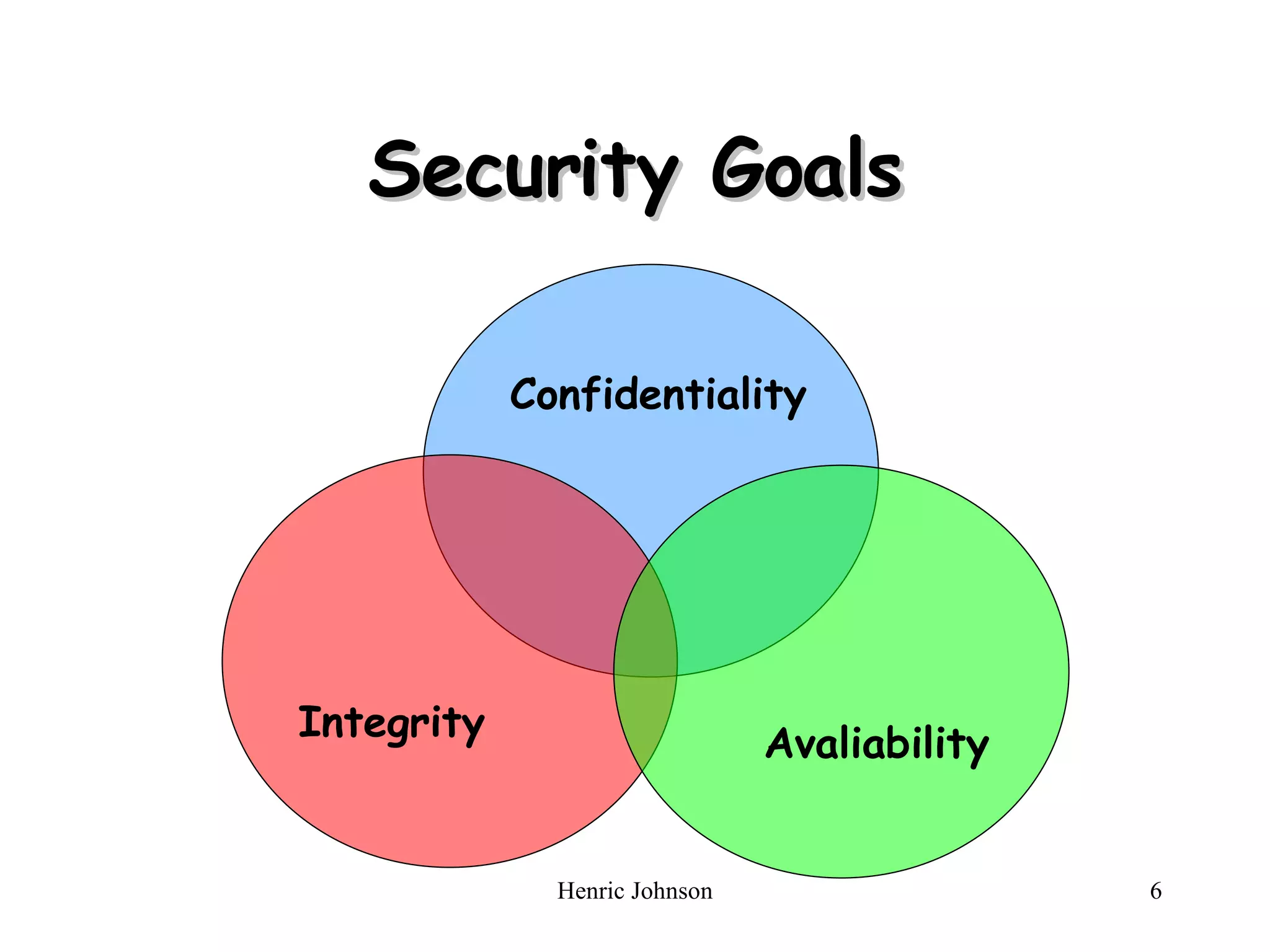 Security Goals Integrity Confidentiality Avaliability