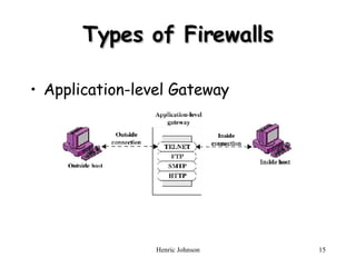 Types of Firewalls Application-level Gateway 