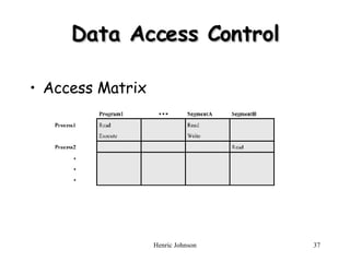Data Access Control Access Matrix 