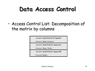 Data Access Control Access Control List: Decomposition of the matrix by columns 