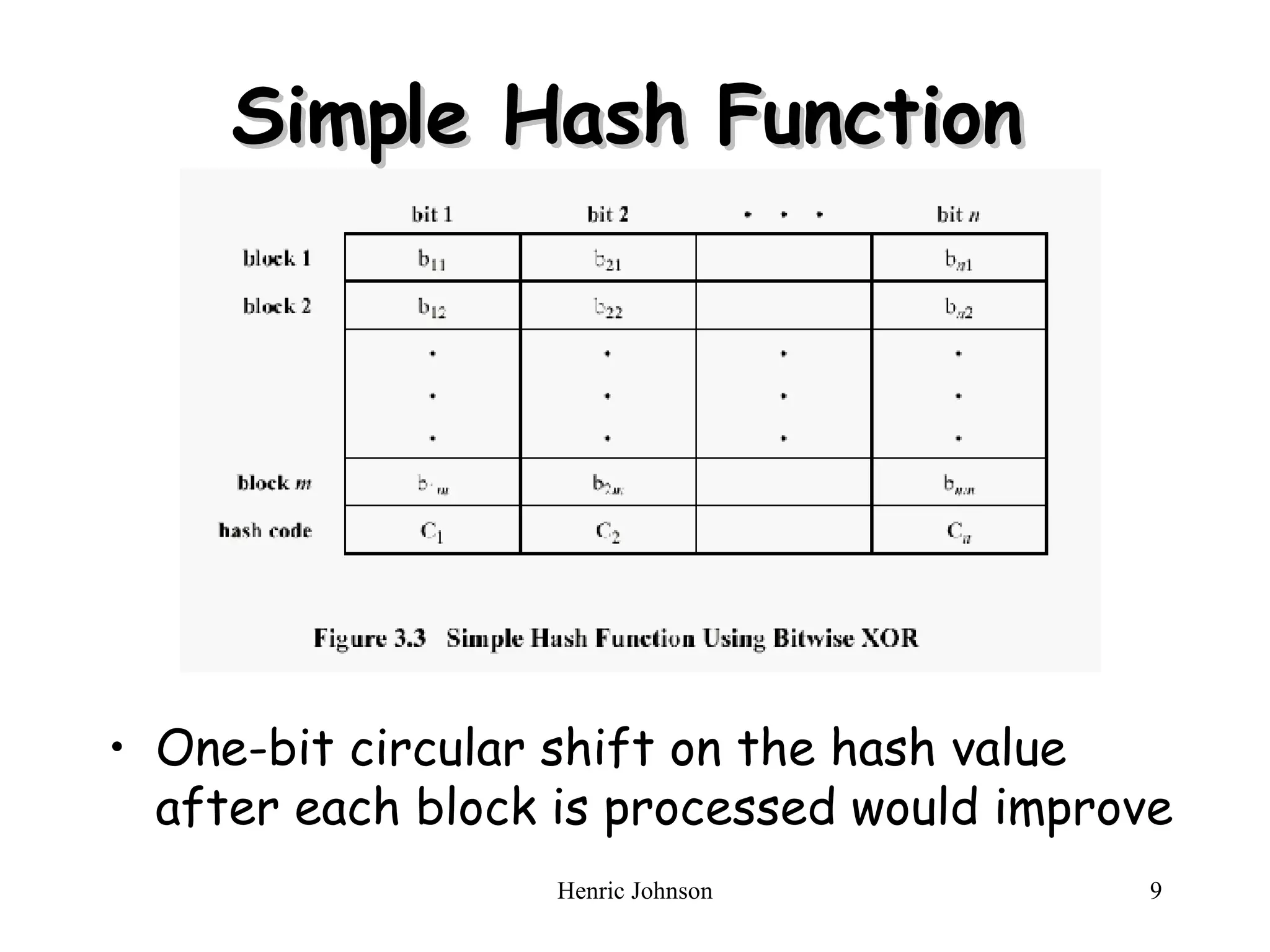 Simple Hash Function One-bit circular shift on the hash value after each block is processed would improve 