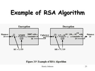 Example of RSA Algorithm 