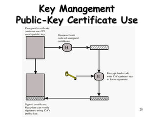 Key Management Public-Key Certificate Use 