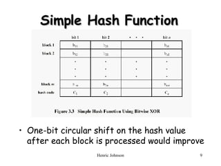 Simple Hash Function One-bit circular shift on the hash value after each block is processed would improve 