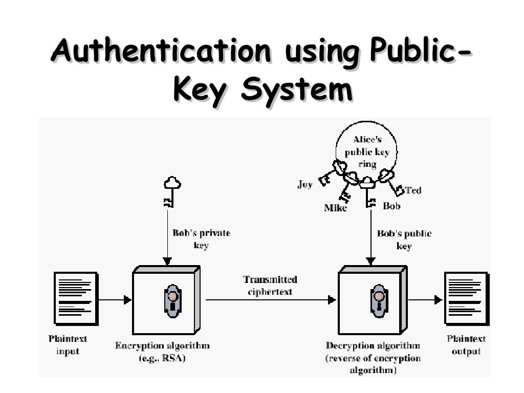 Cryptography and message authentication ns3