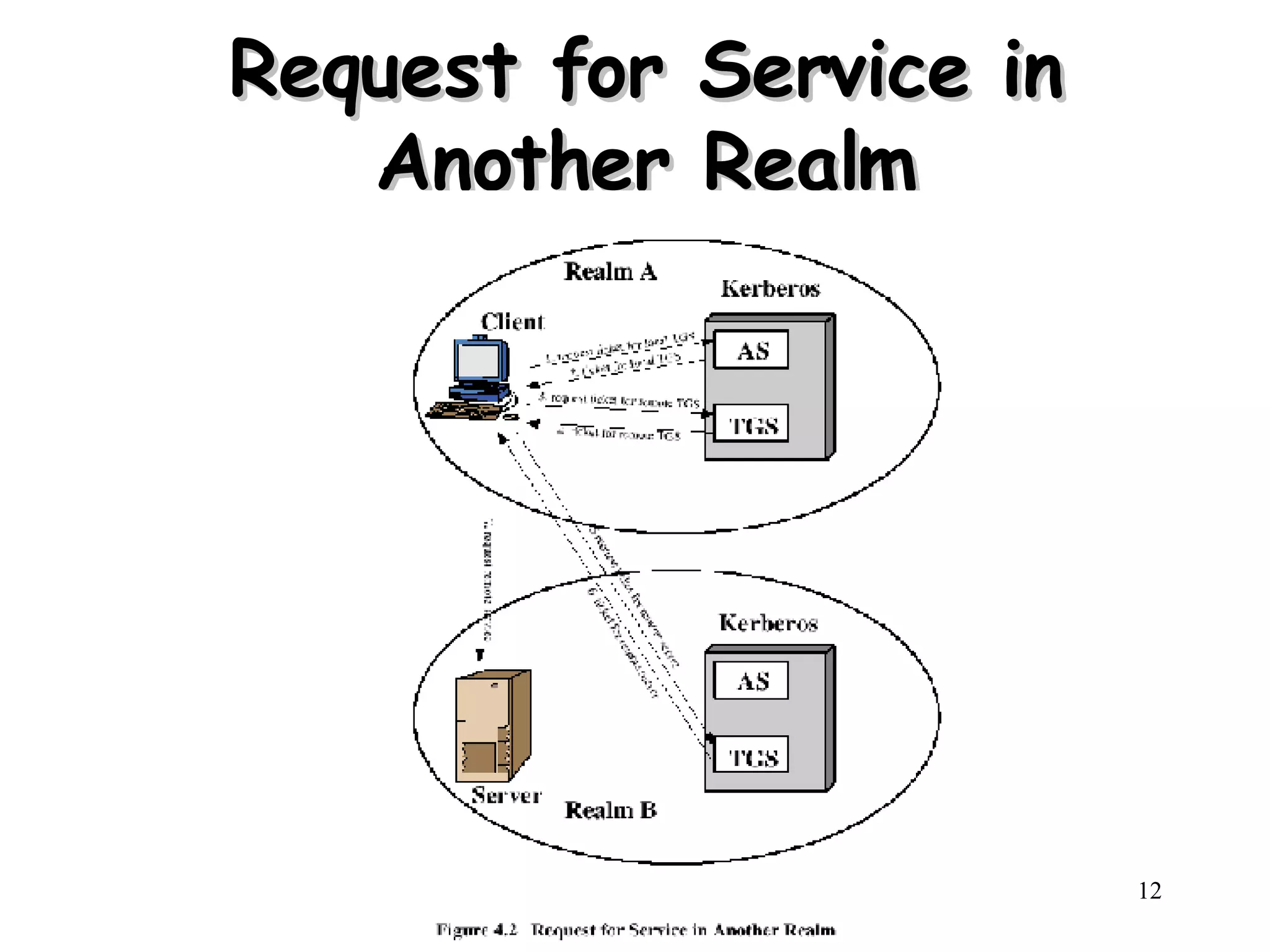 Request for Service in Another Realm 