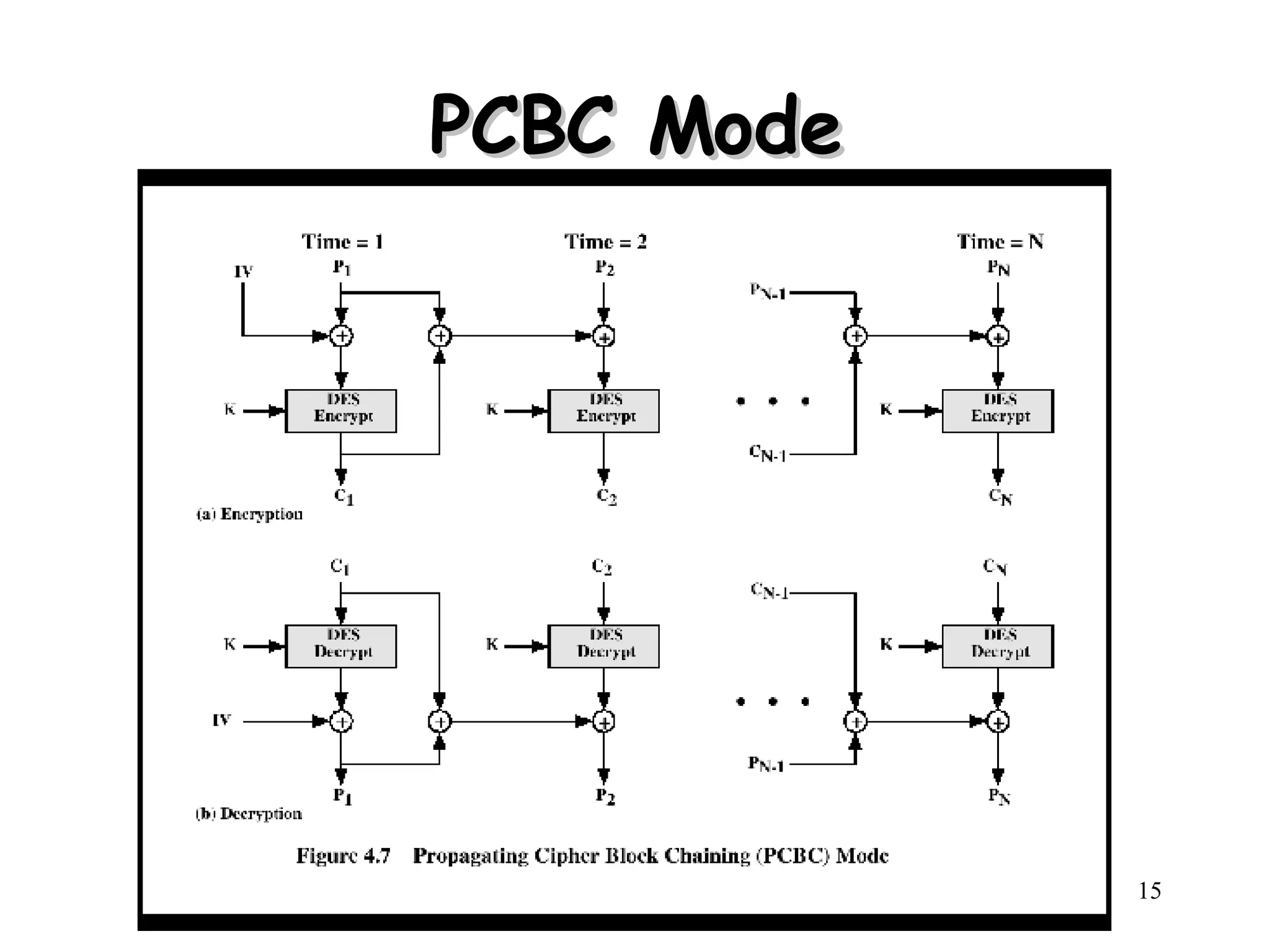 PCBC Mode 