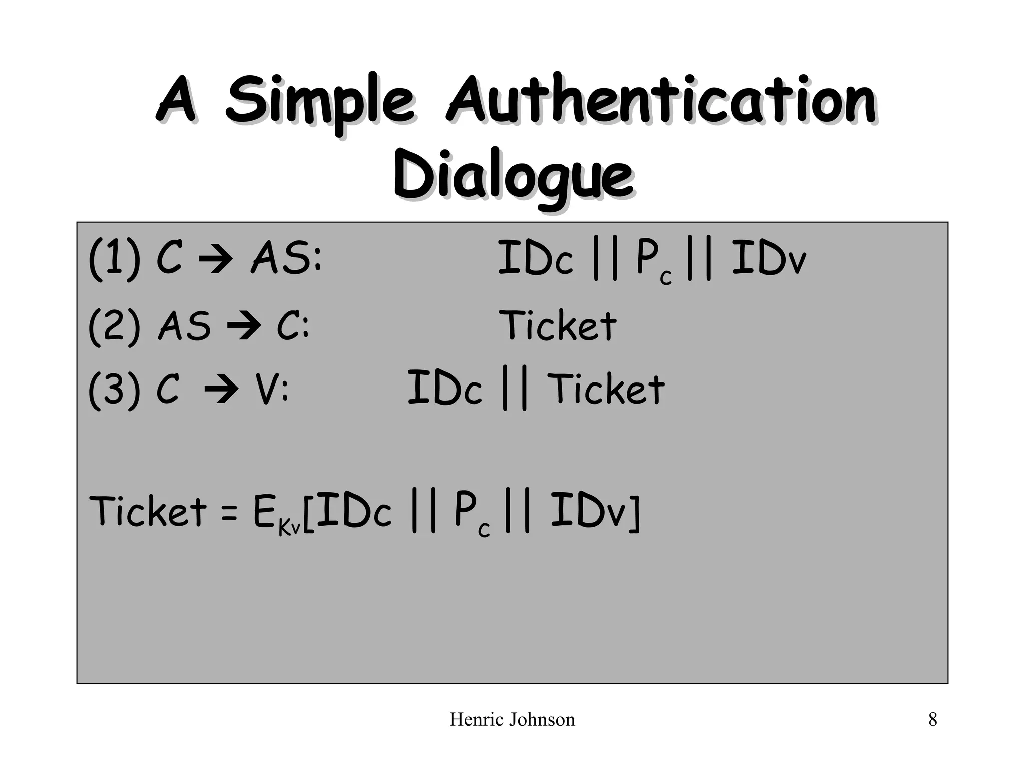 A Simple Authentication Dialogue C     AS:  I D c  ||   P c  ||  I D v AS    C: Ticket C     V:   I D c  ||  Ticket Ticket = E K v [ I D c  ||   P c  ||  I D v ] 