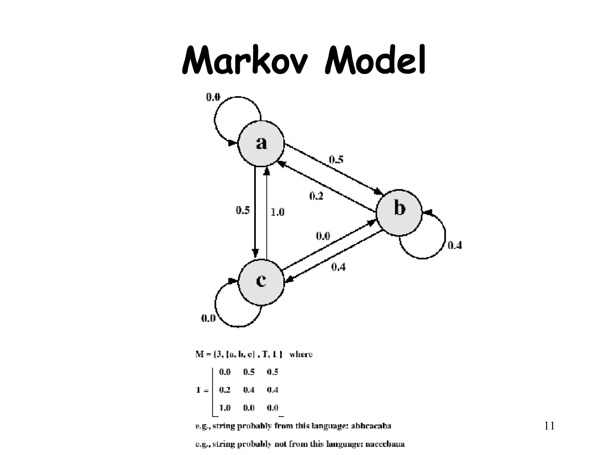 Markov Model 