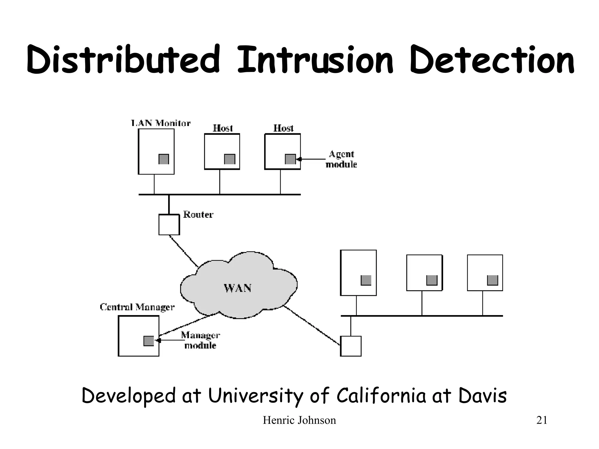 Distributed Intrusion Detection Developed at University of California at Davis 