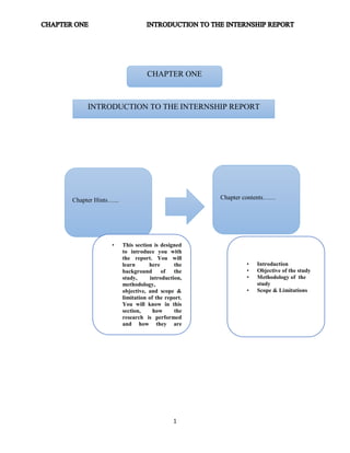 1
CHAPTER ONE
INTRODUCTION TO THE INTERNSHIP REPORT
Chapter Hints…... Chapter contents……
• This section is designed
to introduce you with
the report. You will
learn here the
background of the
study, introduction,
methodology,
objective, and scope &
limitation of the report.
You will know in this
section, how the
research is performed
and how they are
described.
• Introduction
• Objective of the study
• Methodology of the
study
• Scope & Limitations
 